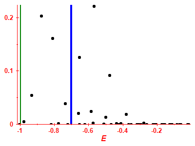 Strength function